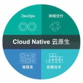 深入剖析Serverless技術(shù)服務(wù) 優(yōu)勢(shì)、挑戰(zhàn)與未來(lái)趨勢(shì)